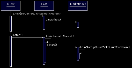 Agentopia setup UML (basic)