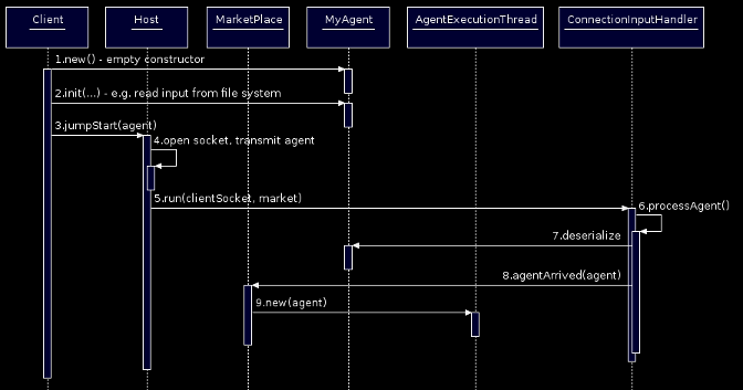 Agentopia jumpstart agent UML