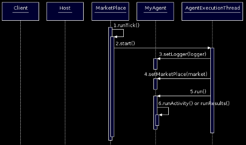 Agentopia run agent UML