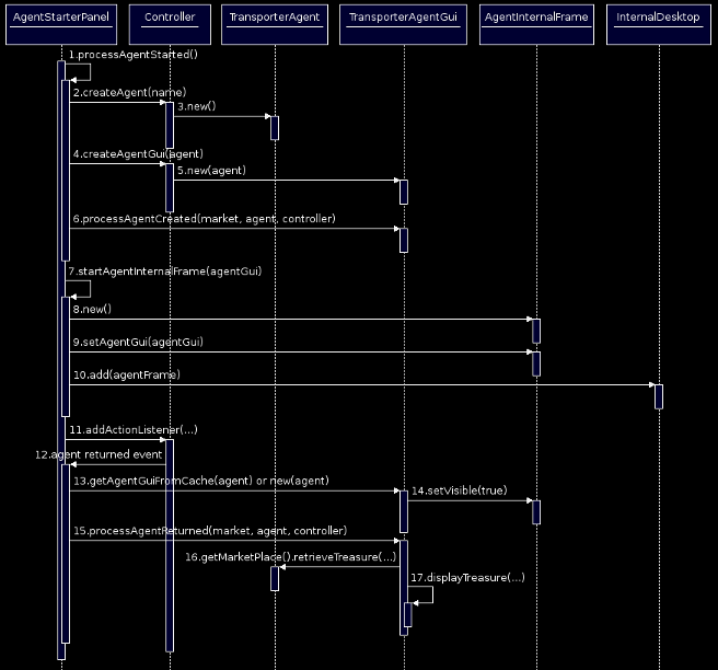 Agentopia run agent GUI UML